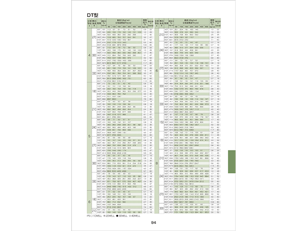 DT系列力矩表